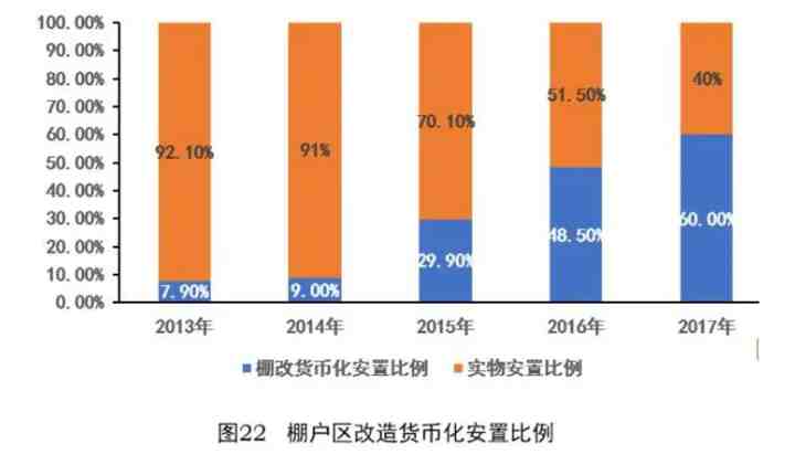 棚改货币化又来了，房价要大涨？-叭楼楼市分享网