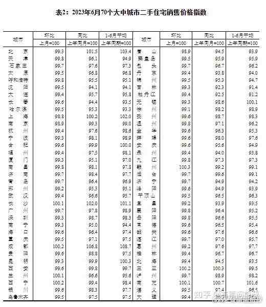 上海房价跌幅全国排名第二，上海炒房客暴雷，楼市大招会出来吗？-叭楼楼市分享网