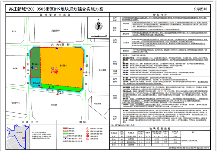 网传亦庄北神树新添宅地限价6万5,到底香不香?-叭楼楼市分享网