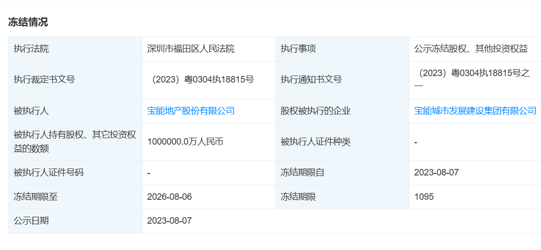 宝能地产持有的宝能城市发展全部股权被冻结,总额100亿元-叭楼楼市分享网