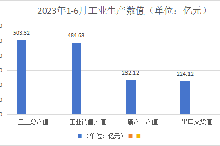 2023上半年浙江家具行业数据出炉:产量下降16.9%,产值下降11.7%-叭楼楼市分享网