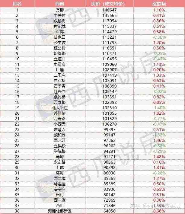 北京房价|海淀区最新房价排行榜（成交均价）-叭楼楼市分享网