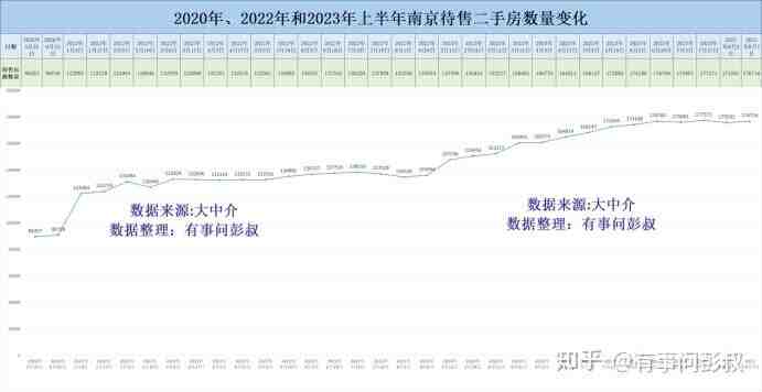 南京房价四连跌，南京库存二手房翻倍，南京楼市进入买方市场-叭楼楼市分享网