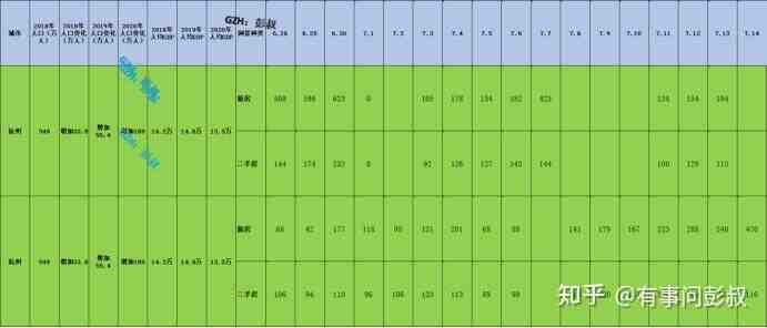 杭州炒房客肠子都悔青了，2023年杭州房价又跌了-叭楼楼市分享网