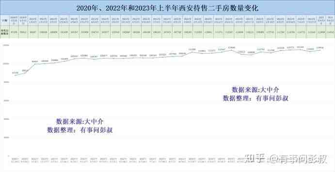 西安房价两连跌，西安楼市跌下神坛，西安楼市8月分析-叭楼楼市分享网