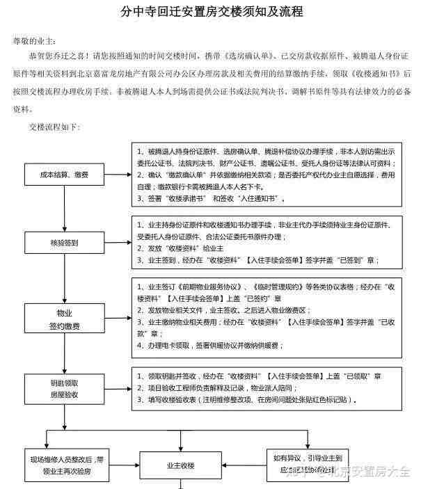 丰台这个大型回迁房今日开始启动交楼工作！-叭楼楼市分享网