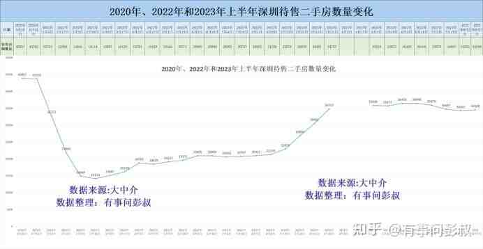 深圳楼市出了那么多利好，深圳房价还是跌个不停-叭楼楼市分享网