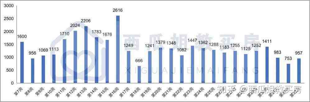 上周北京新房成交top20：二环豪宅狂卖18亿排第一！ |新房周报-叭楼楼市分享网