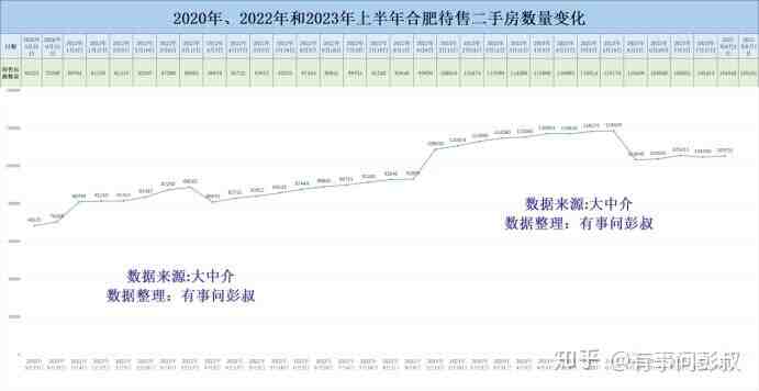 合肥楼市的神话结束了，合肥房价两连跌，待售二手房突破10万套-叭楼楼市分享网