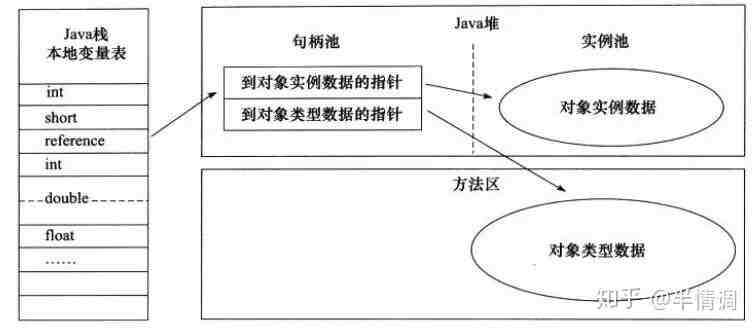 深入理解JVM(二)–对象-叭楼楼市分享网