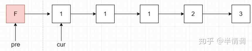 LeetCode in python中等题–链表篇-叭楼楼市分享网