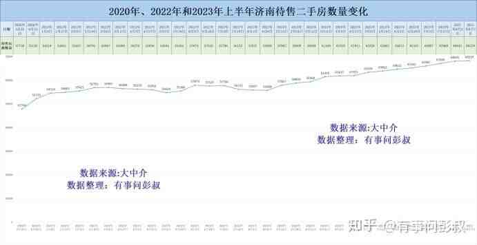 济南楼市偃旗息鼓，济南房价两连跌，济南楼市8月最新分析-叭楼楼市分享网