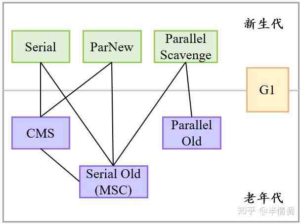 深入理解JVM(四)–垃圾收集和内存分配-叭楼楼市分享网