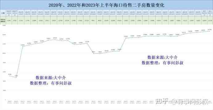 海口楼市跌落神坛，海口房价三连跌，海口楼市8月分析-叭楼楼市分享网