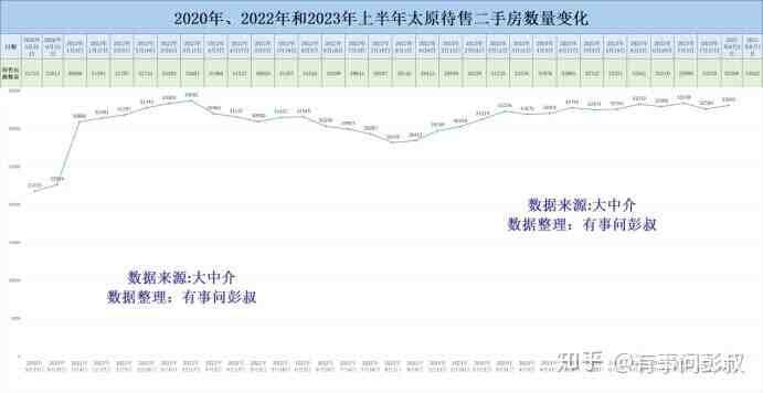 太原房价跌落神坛，太原楼市四连跌，太原楼市8月分析-叭楼楼市分享网