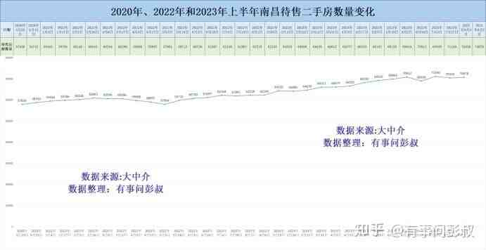 南昌房价四连跌，南昌楼市跌落神坛，南昌楼市8月分析-叭楼楼市分享网