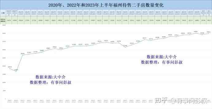 福州楼市跌落神坛，福州房价两连跌，三万炒房客被套-叭楼楼市分享网