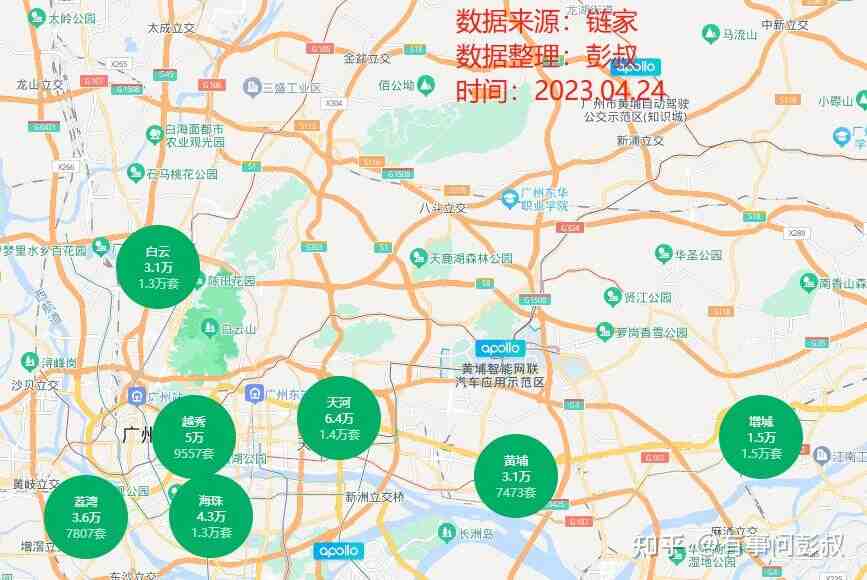 北京、上海等一线城市房价再不涨，楼市的二次探底就要来了-叭楼楼市分享网