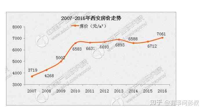 很多人把房地产当成神一样的存在，房价上涨他们笑，房价下跌他们的世界就完了-叭楼楼市分享网