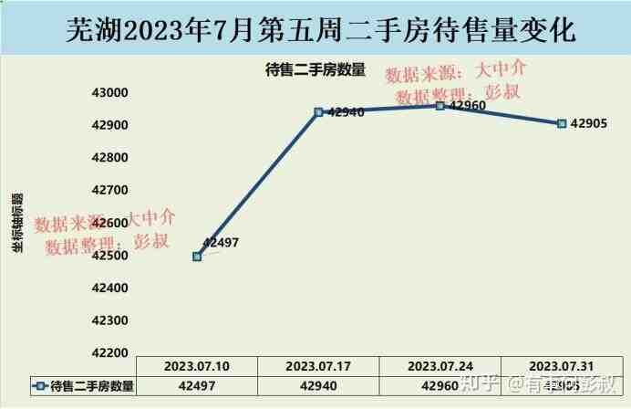 芜湖炒房客肠子都悔青了，2023年芜湖房价又跌了-叭楼楼市分享网