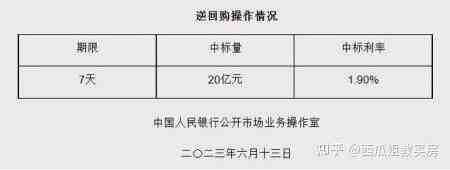 重磅信号，降息！-叭楼楼市分享网