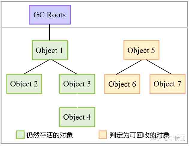 深入理解JVM(三)–对象已死吗-叭楼楼市分享网