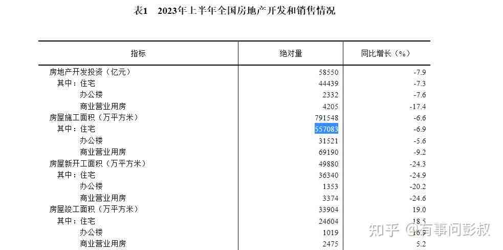 北京、上海等城市先后表态，一线城市限购、限贷会放松吗？-叭楼楼市分享网