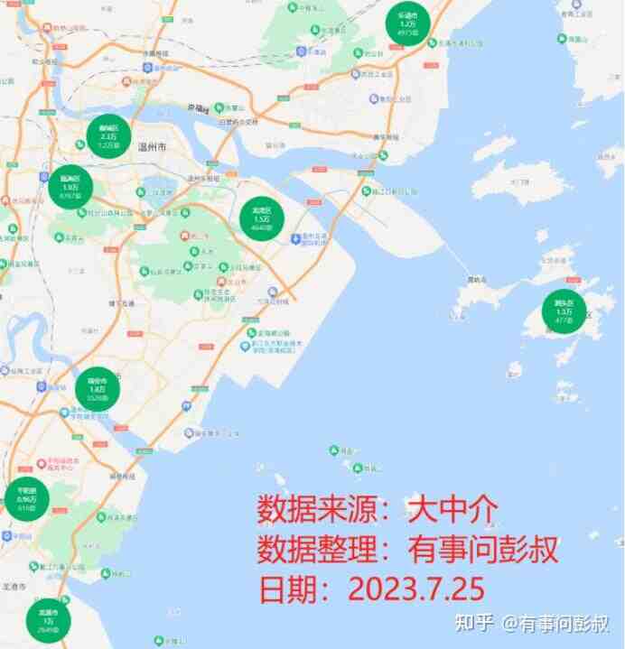 温州房价四连跌，温州楼市的神话结束了，温州楼市半年分析-叭楼楼市分享网