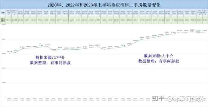 重庆房价三连跌，重庆待售二手房数量力压成都，全国排名前列-叭楼楼市分享网