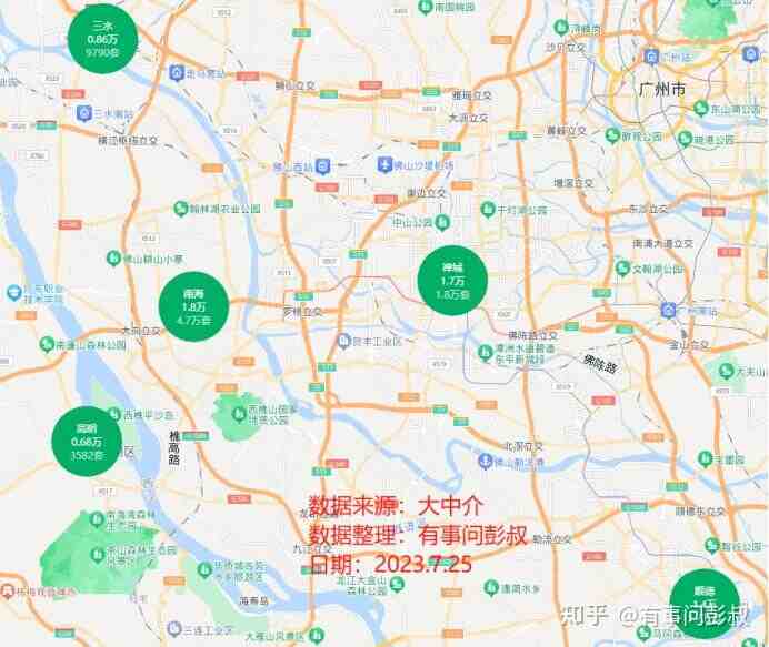 佛山房价四连跌，两万炒房客被套佛山楼市，佛山楼市半年分析-叭楼楼市分享网