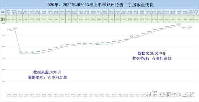 郑州楼市的传说结束了，郑州房价三连跌，郑州楼市8月分析-叭楼楼市分享网