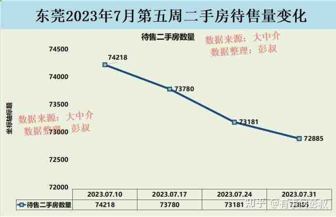 东莞楼市降温了，两个原因，-叭楼楼市分享网