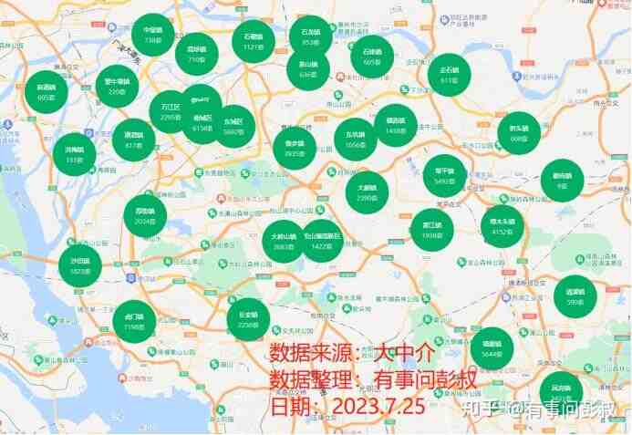 东莞楼市降温了，两个原因，东莞房价7月数据-叭楼楼市分享网