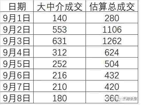 北京楼市，新政一周，热度要熄火-叭楼楼市分享网