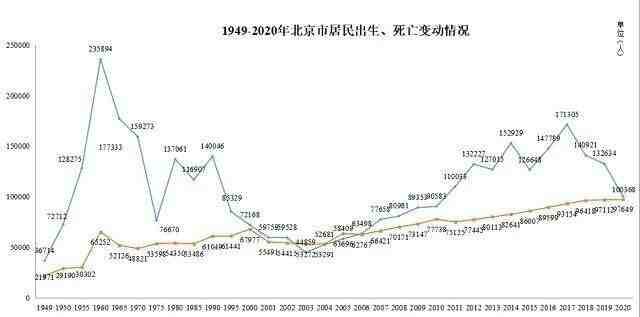 400万台湖or朝青，保值增值，还有几条路可以选？-叭楼楼市分享网