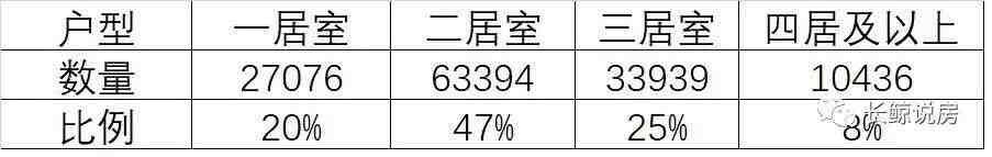 北京楼市，老破小被疯狂抛售-叭楼楼市分享网