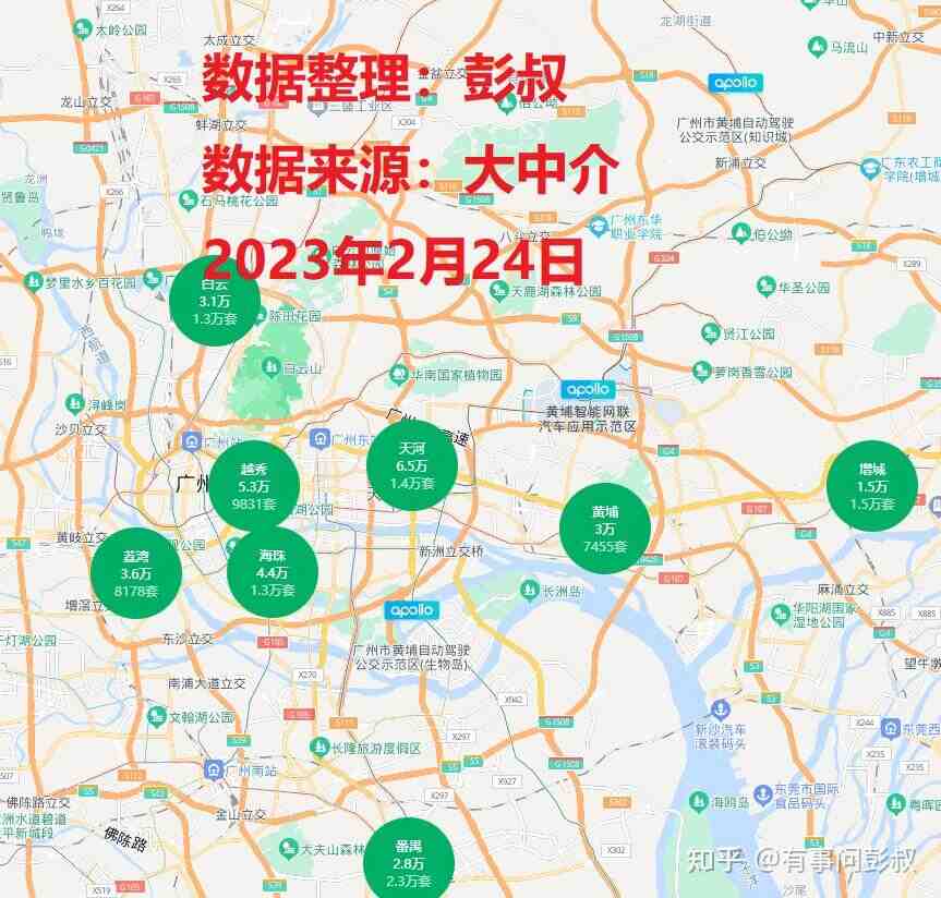 广州房价大跌8000元，北京跌了4000元，上海跌幅最小，楼市到底救不救？-叭楼楼市分享网