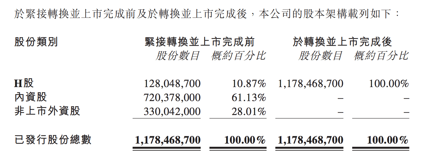 万物云:已完成将10.5亿股未上市股份转换为H股,明起上市流通-叭楼楼市分享网