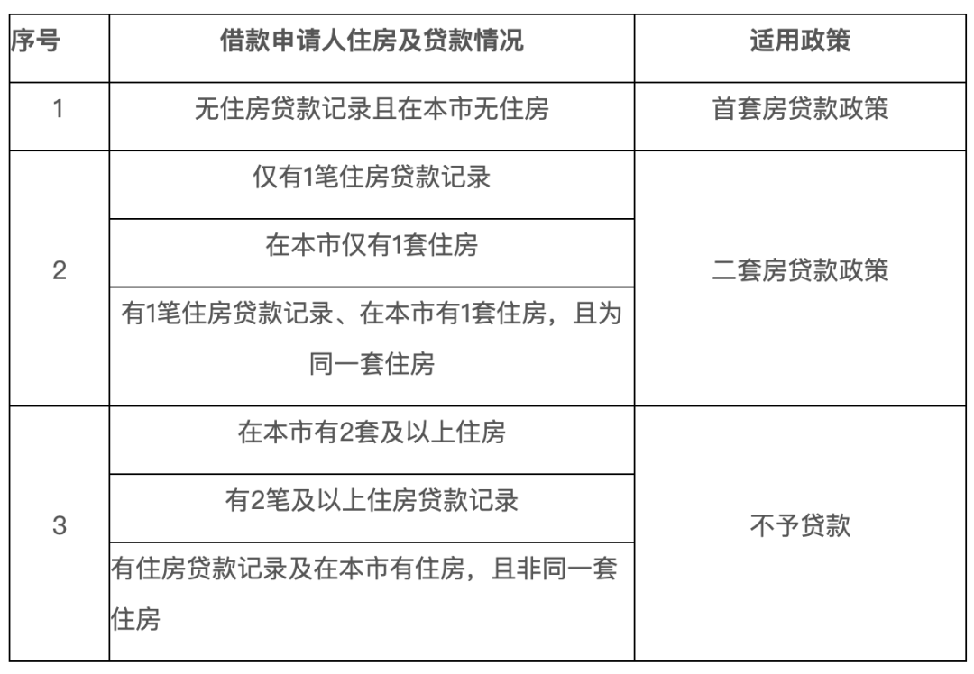 北京公积金重磅调整!今年买房红利拉满!-叭楼楼市分享网