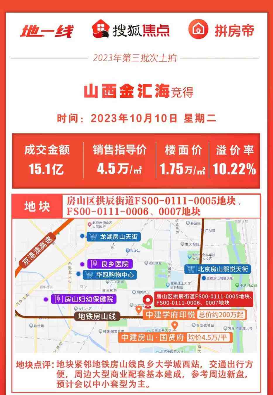 房山楼市有变化!这个临铁地块为何吸引4家房企争夺?-叭楼楼市分享网