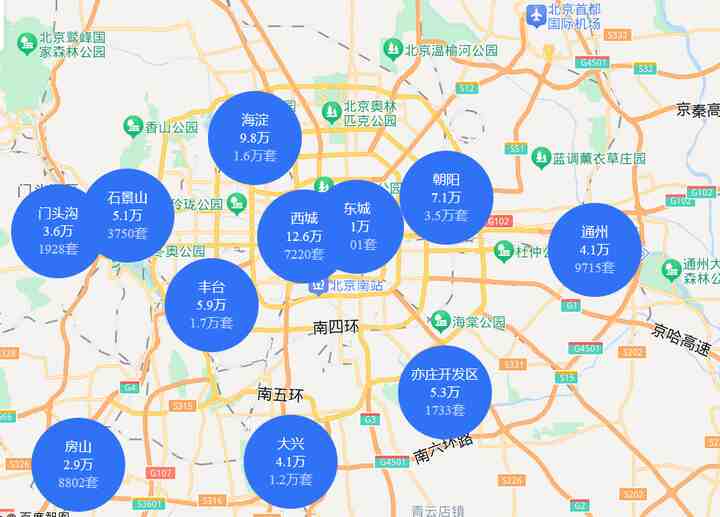 北京二手房挂牌数据分析——10月-叭楼楼市分享网