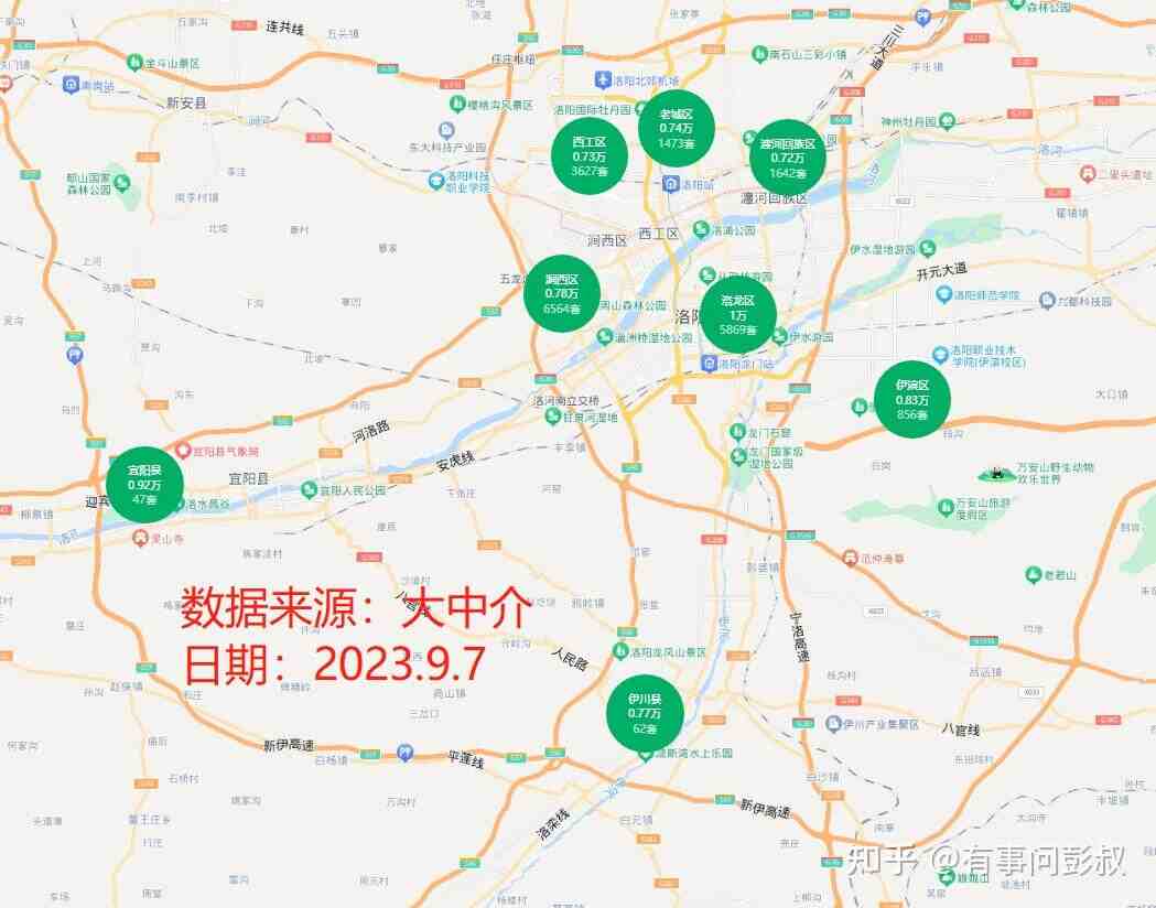 洛阳楼市近两年房价对比，洛阳洛龙区房价从12000元降至10000元-叭楼楼市分享网