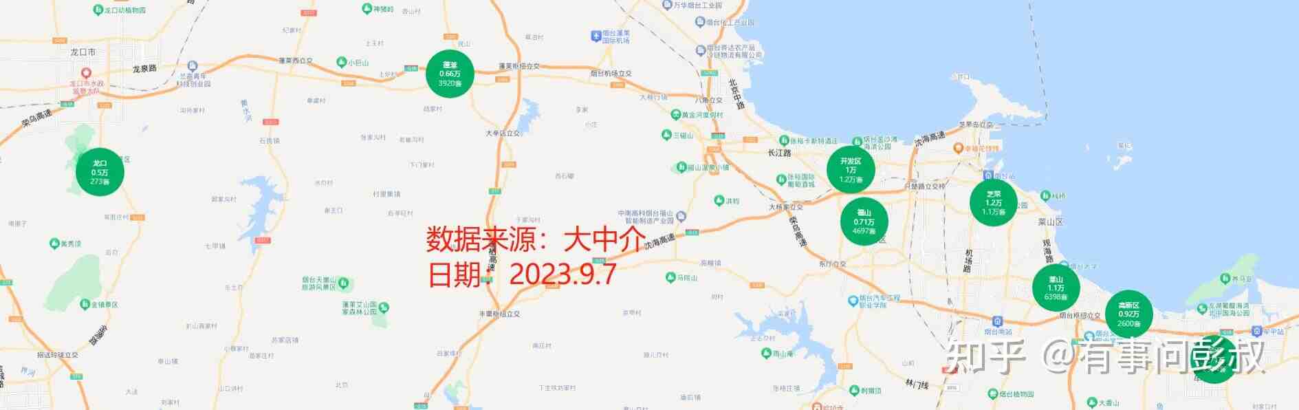 烟台房价五连跌，烟台楼市跌落冰箱，烟台楼市9月分析-叭楼楼市分享网