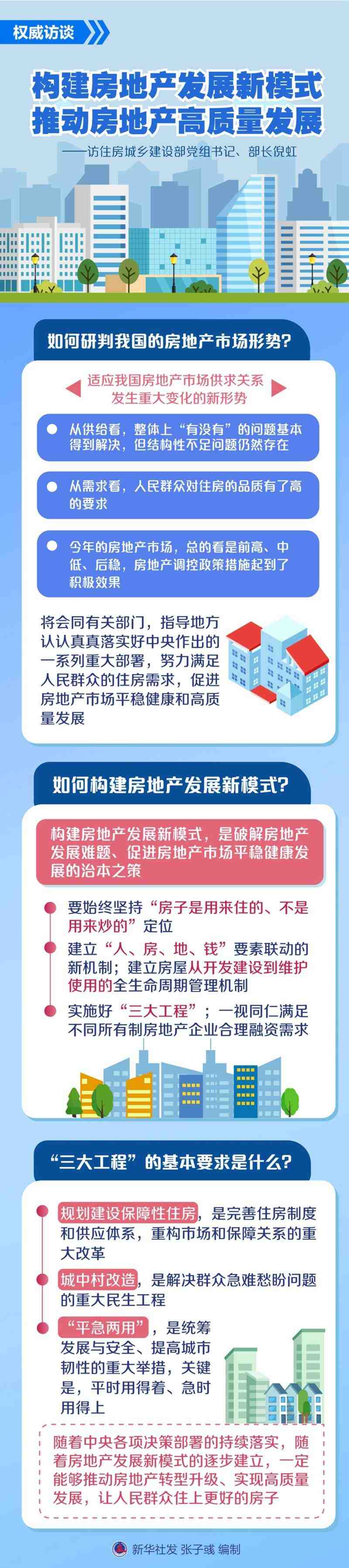 构建房地产发展新模式 推动房地产高质量发展-叭楼楼市分享网