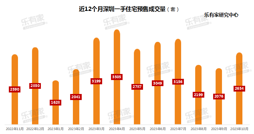 深圳楼市:新盘价格“卷”出8.5折+8个点佣金,业内建议“进一步放开限制”-叭楼楼市分享网