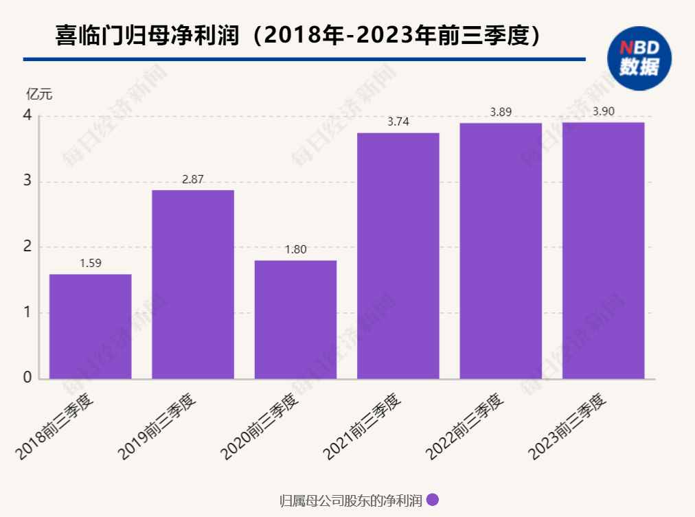 喜临门总裁陈一铖:房地产市场周期不会影响公司持续向上发展趋势-叭楼楼市分享网