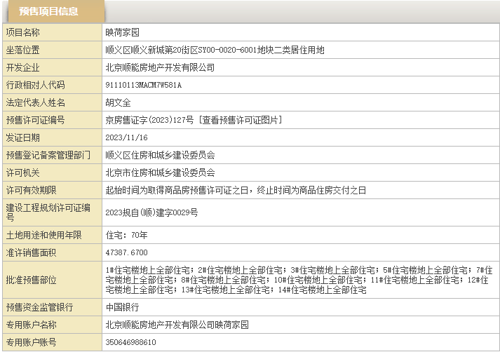 楼市入冬成交惨淡,多新盘取证从刚需到豪宅近期将迎集中开盘-叭楼楼市分享网