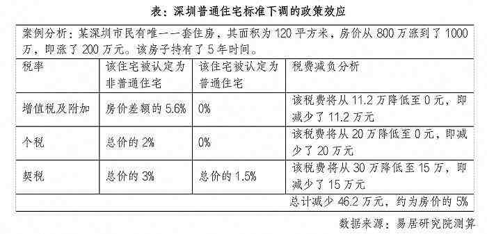 深圳降首付首日:市场反应平淡,大部分人仍处观望状态-叭楼楼市分享网