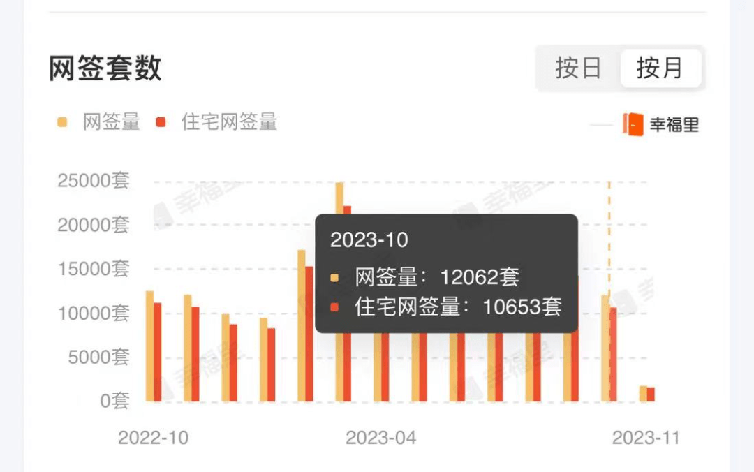 跌了?说说北京楼市的真实情况-叭楼楼市分享网