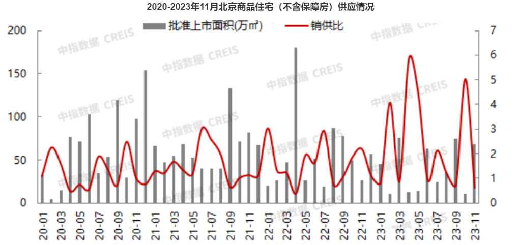 年末"冲刺战" | 有楼盘"直降400万" !房企推盘意愿强烈,市场或实现一定翘尾-叭楼楼市分享网